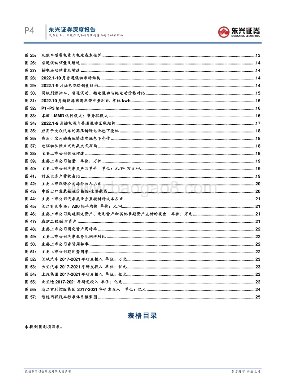 20221122_东兴证券_2023年汽车行业策略报告：新能源汽车的分化趋势与两个细分市场_30页.pdf_第4页