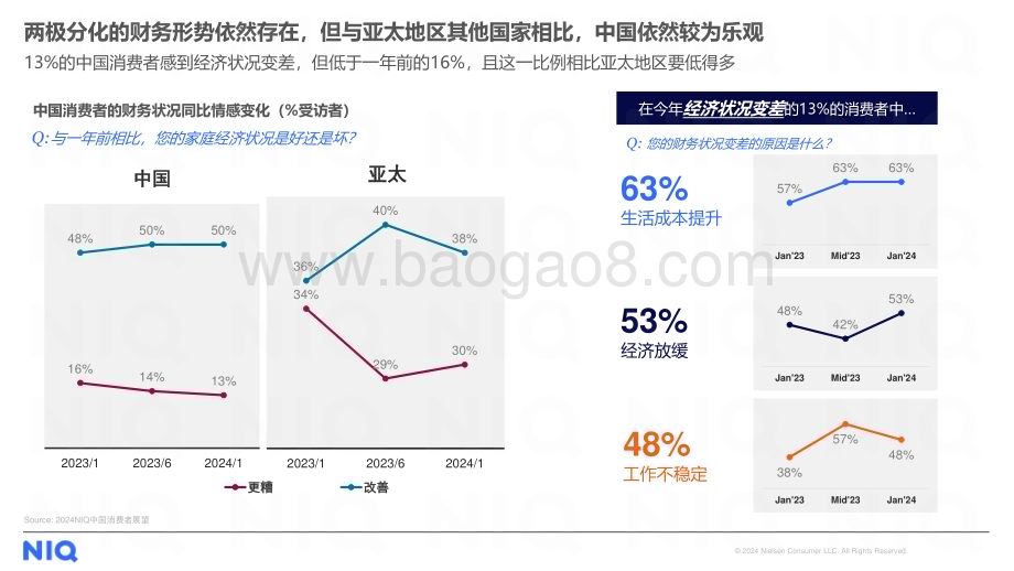 20240418_尼尔森_消费行业：NIQ2024中国消费者展望承压前行应变求胜_29页.pdf_第5页
