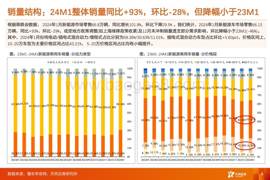 20240301_天风证券_汽车零部件行业渗透率数据跟踪：赛力斯长安逆势增长激光雷达HUD摄像头电吸门渗透率提升_43页.pdf_第4页