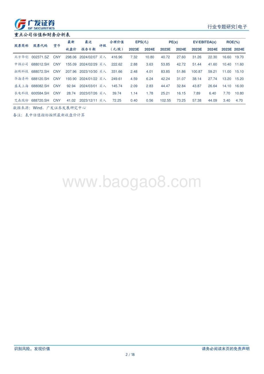 20240319_广发证券_电子行业“AI的裂变时刻”系列报告4：GTC发布Blackwell GPUCoWoS+HBM升级带动算力大幅提升_18页.pdf_第2页