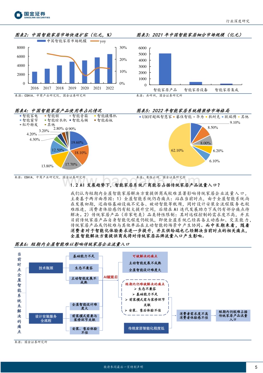 20230518_国金证券_AI+家居行业专题（二）：AI发展对传统家居行业流量入口与集中度有何影响？_23页.pdf_第5页
