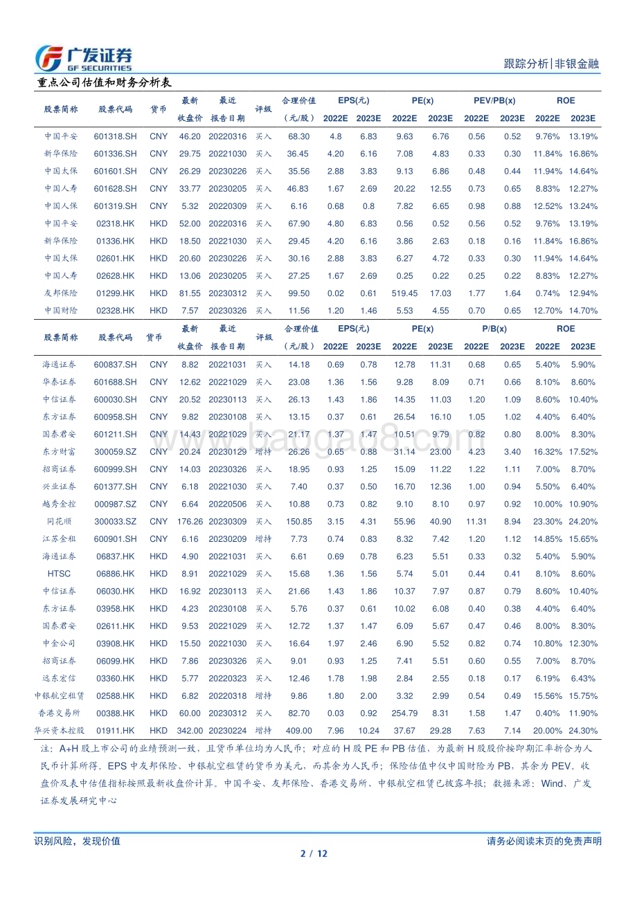 20230326_广发证券_非银金融行业证券研究报告：制度性优化持续推进建议关注非银板块_13页.pdf_第2页