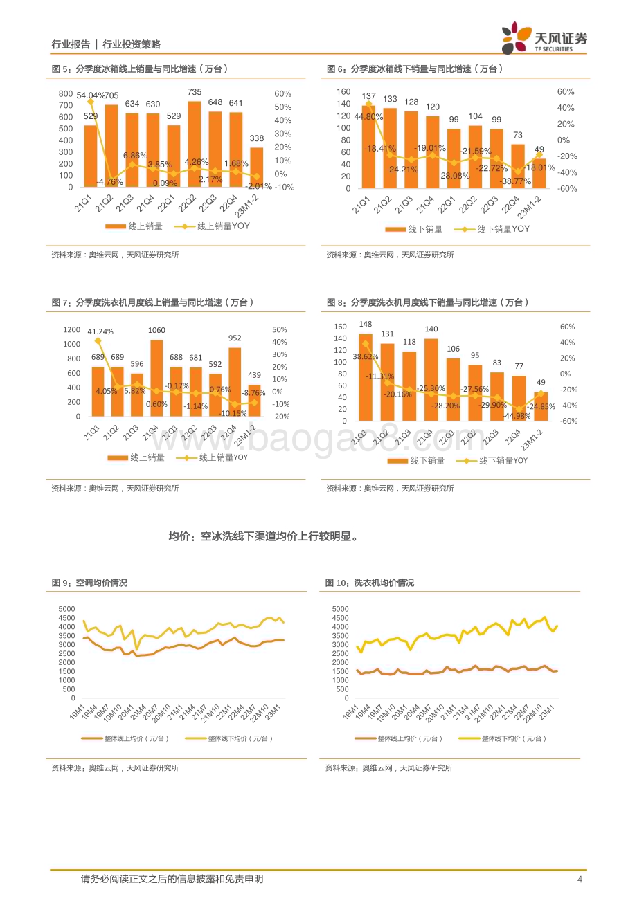 20230412_天风证券_家用电器行业证券研究报告：2023Q1家电行业前瞻与投资策略_13页.pdf_第4页