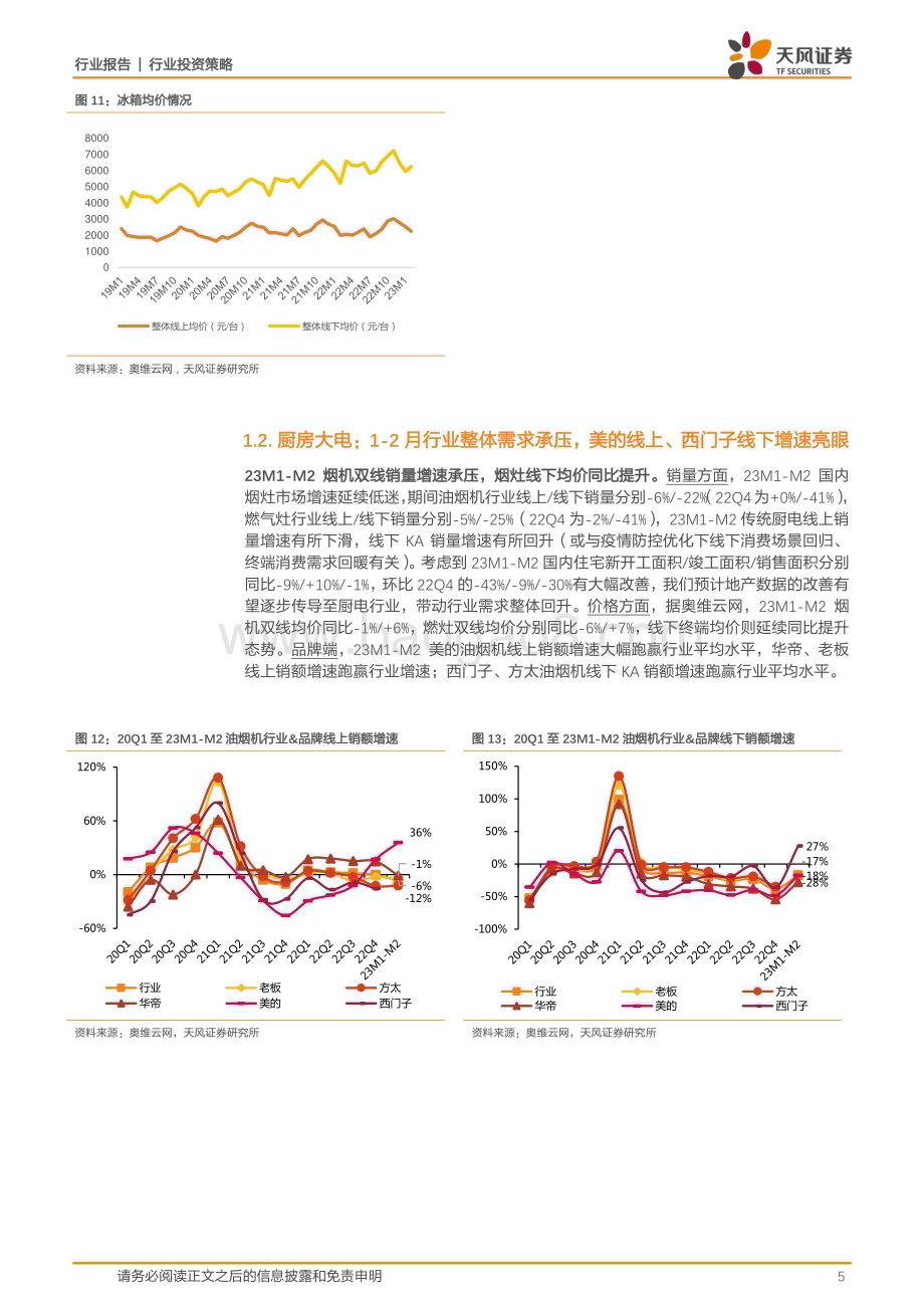 20230412_天风证券_家用电器行业证券研究报告：2023Q1家电行业前瞻与投资策略_13页.pdf_第5页