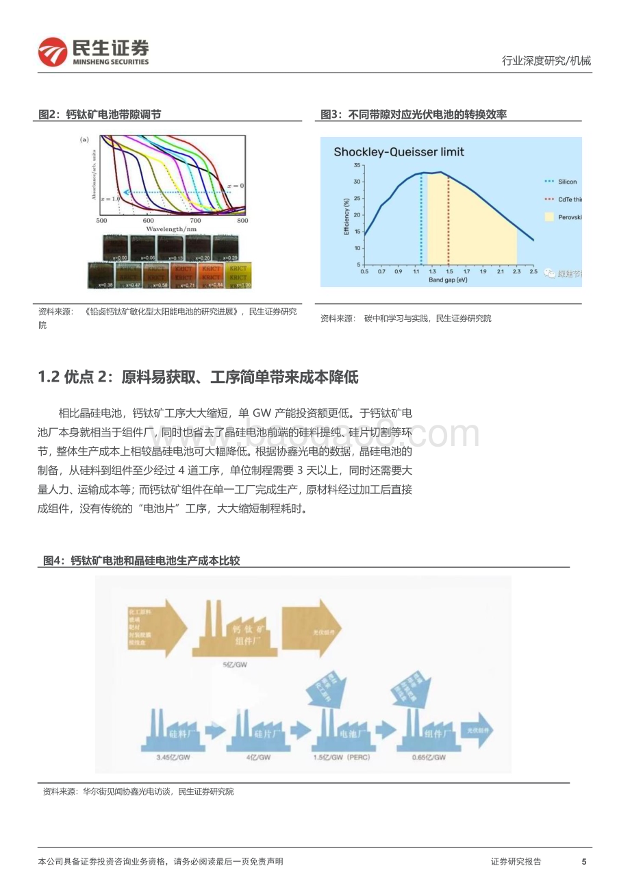 20230407_民生证券_钙钛矿设备行业证券研究报告：光伏0_1的颠覆性技术设备跨界+多工艺并存_68页.pdf_第5页