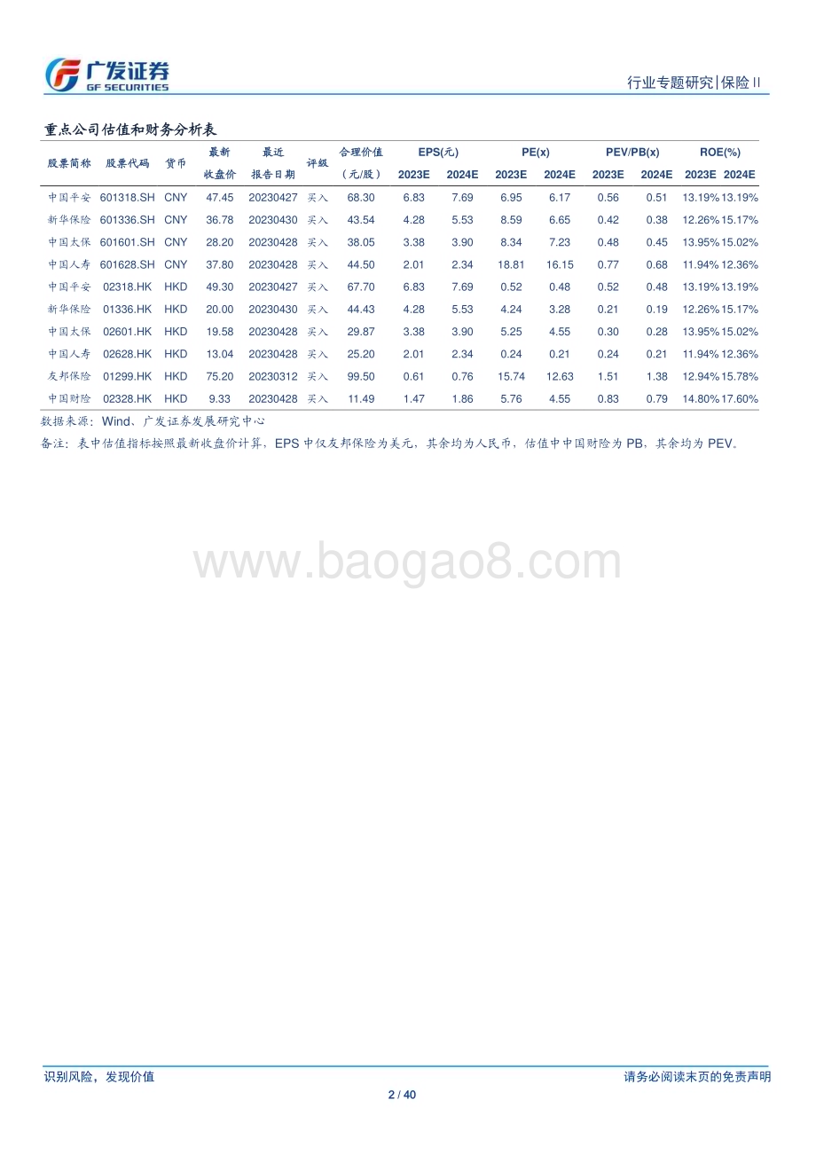 20230602_广发证券_保险行业保险资金运用专题：历史图景与未来展望_40页.pdf_第2页