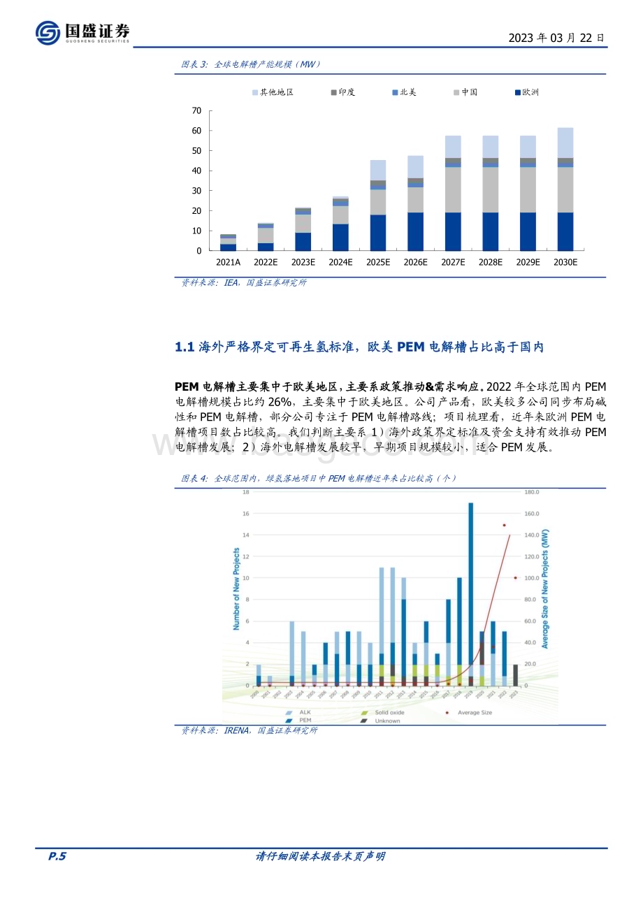 20230322_国盛证券_电力设备行业电解水系列之二：电解槽全球市场与出口机会怎么看_20页.pdf_第5页