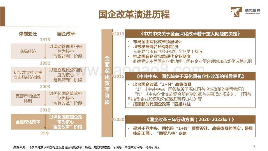 20230510_德邦证券_中特估系列专题（医药流通行业）：乘国企改革东风中特估主线价值凸显_31页.pdf_第4页