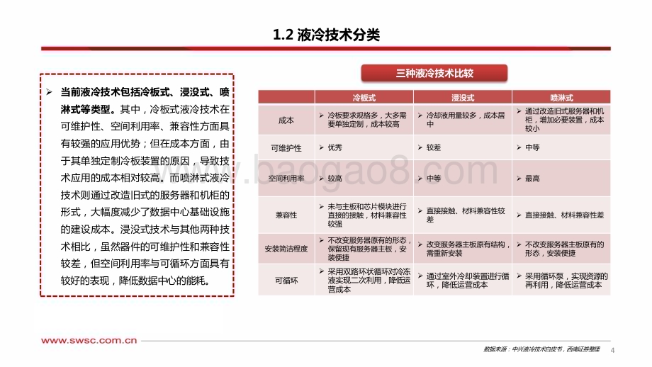 20240312_西南证券_人工智能行业专题研究：温控液冷AI加速打开增量空间_36页.pdf_第5页