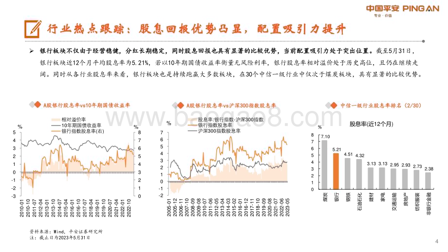 20230602_平安证券_月酝知风之银行业证券研究报告：基本面待修复关注高股息资产配置价值_24页.pdf_第4页