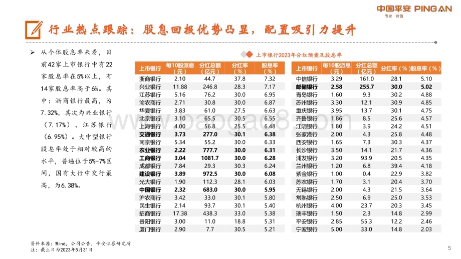 20230602_平安证券_月酝知风之银行业证券研究报告：基本面待修复关注高股息资产配置价值_24页.pdf_第5页