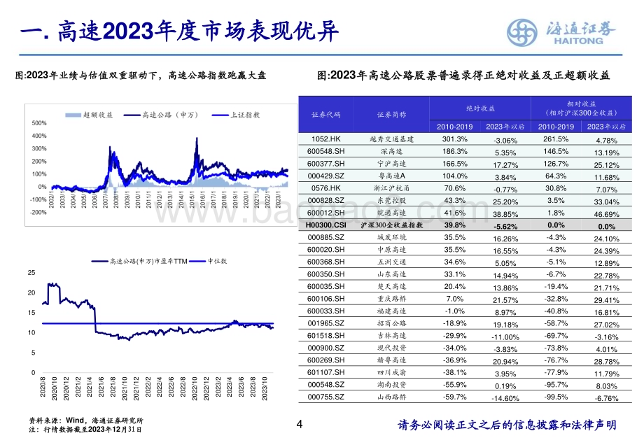 20240320_海通证券_高速公路行业2024年投资框架_27页.pdf_第4页