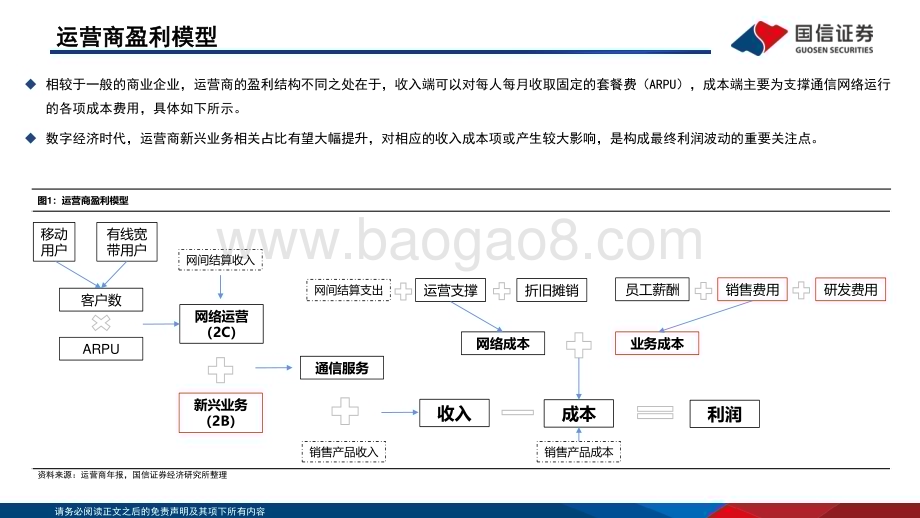 20230303_国信证券_通信行业证券研究报告：数字经济时代运营商的业绩弹性与价值重估_57页.pdf_第4页