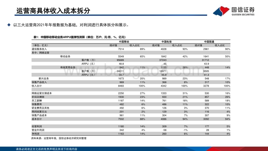 20230303_国信证券_通信行业证券研究报告：数字经济时代运营商的业绩弹性与价值重估_57页.pdf_第5页