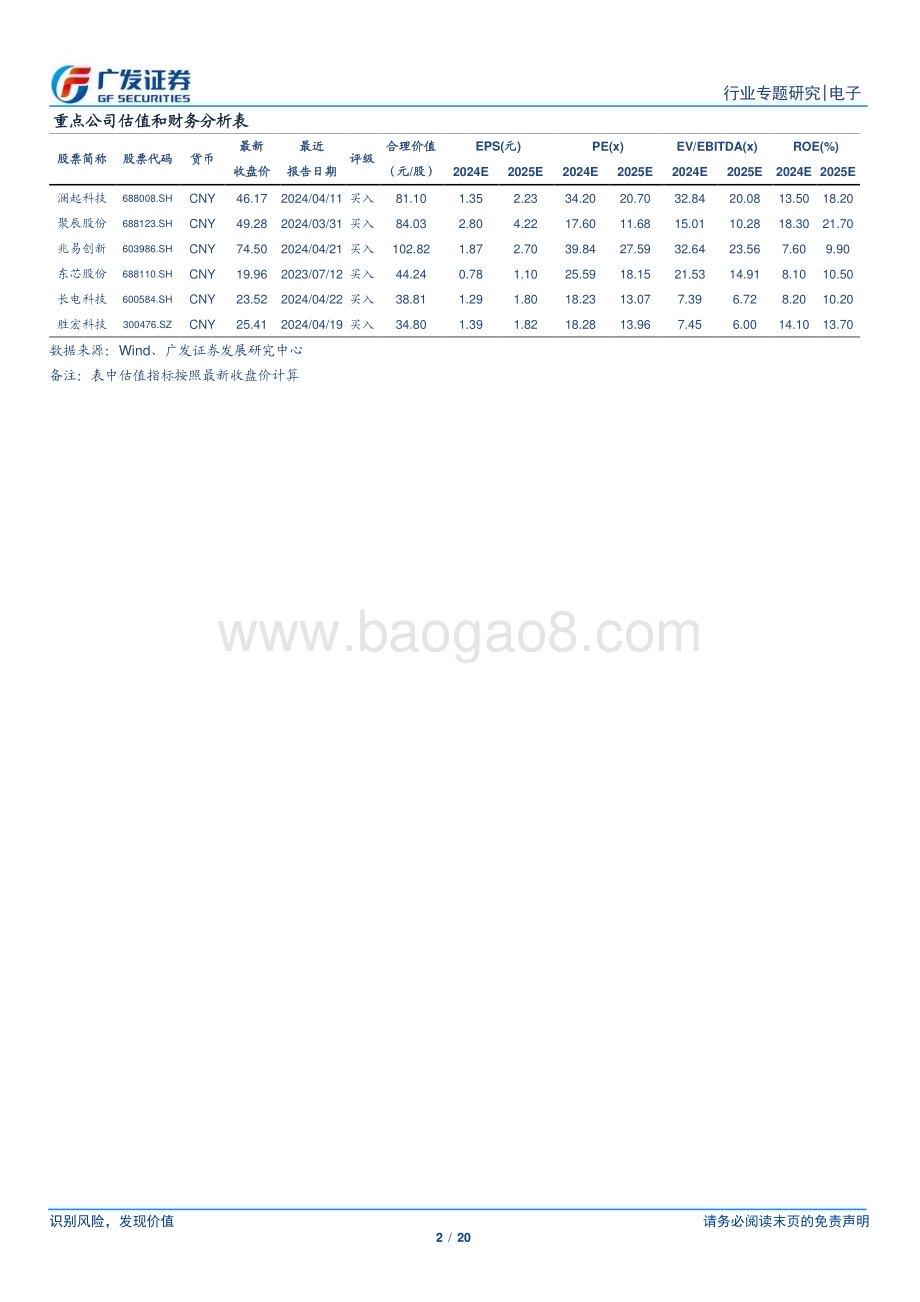 20240423_广发证券_电子行业：HBM何以成为AI芯片核心升级点？全面理解AI存储路线图_20页.pdf_第2页