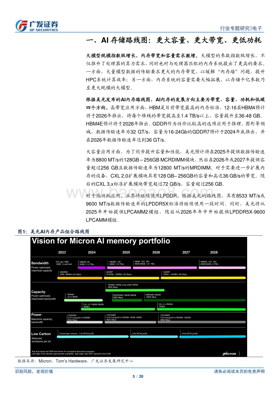 20240423_广发证券_电子行业：HBM何以成为AI芯片核心升级点？全面理解AI存储路线图_20页.pdf_第5页