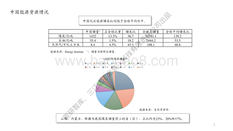 20240327_三江达科技_能源行业：中国能源发展现状2023_35页.pdf_第5页