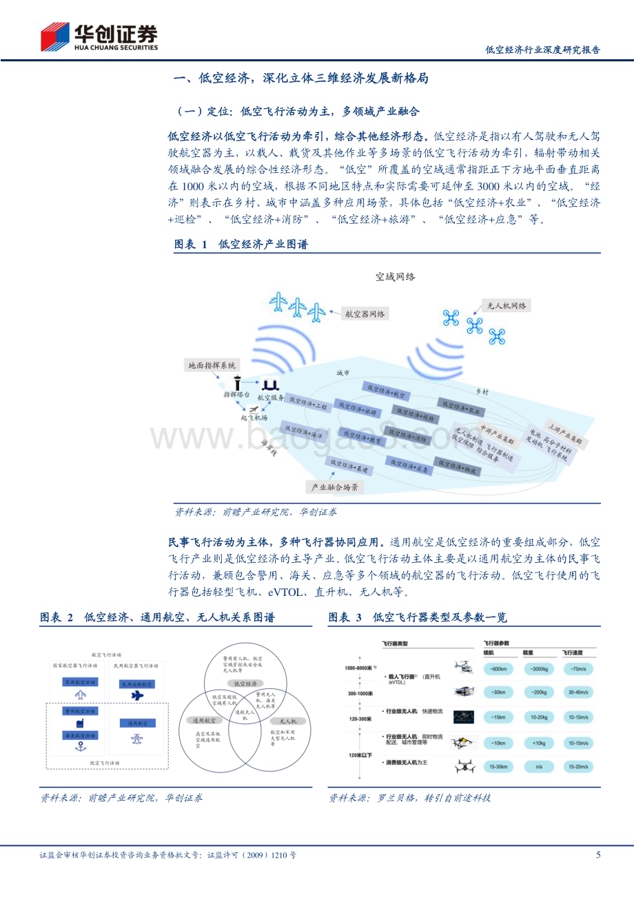 20240418_华创证券_低空经济行业深度研究报告：低空经济空地战略新兴产业启航元年_23页.pdf_第5页