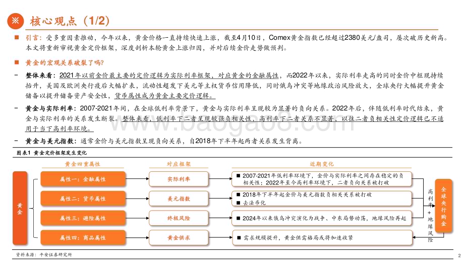 20240412_平安证券_有色金属行业解构黄金：本轮金价为何屡破新高？_23页.pdf_第2页
