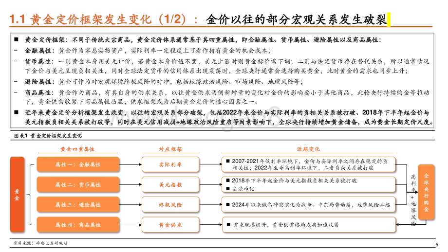 20240412_平安证券_有色金属行业解构黄金：本轮金价为何屡破新高？_23页.pdf_第5页