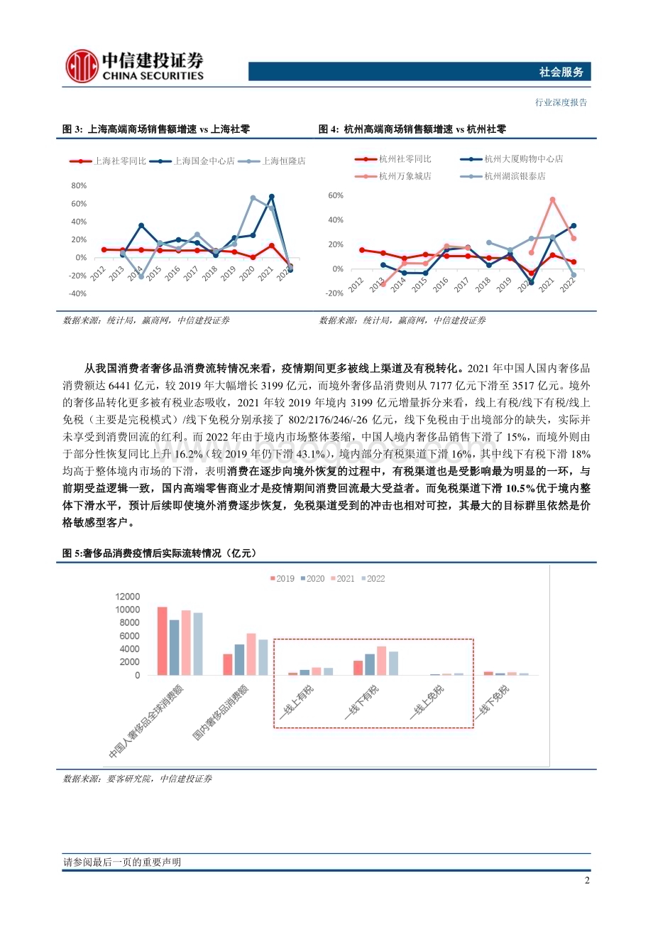 20230529_中信建投证券_社会服务行业出入境放开影响探讨三：离岛免税增量挖掘高价值产品口岸免税规模为先_24页.pdf_第5页
