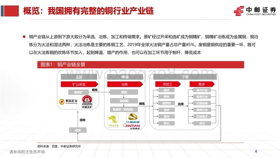 20230221_中邮证券_铜行业证券研究报告：传统+新兴领域需求共振打开成长空间_35页.pdf_第4页