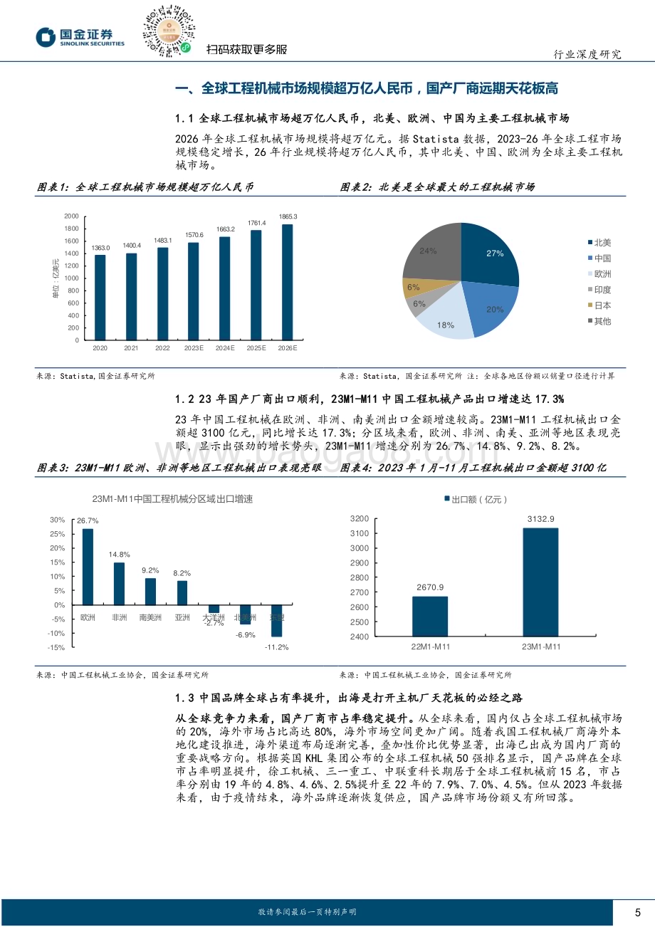 20240130_国金证券_工程机械行业深度研究：工程机械出海地区角度寻找重要发力点_24页.pdf_第5页