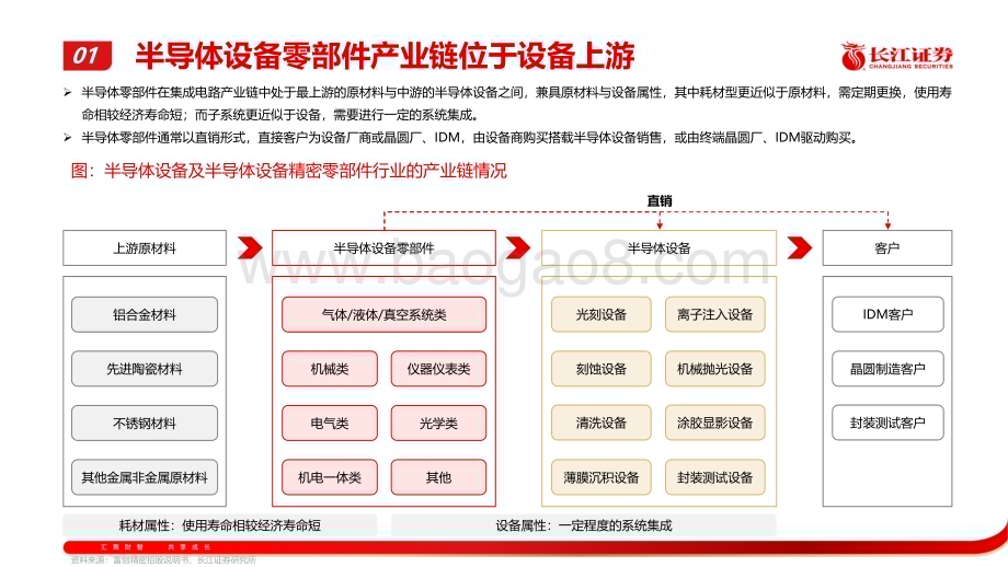 20230221_长江证券_机械行业证券研究报告：半导体零部件_37页.pdf_第5页