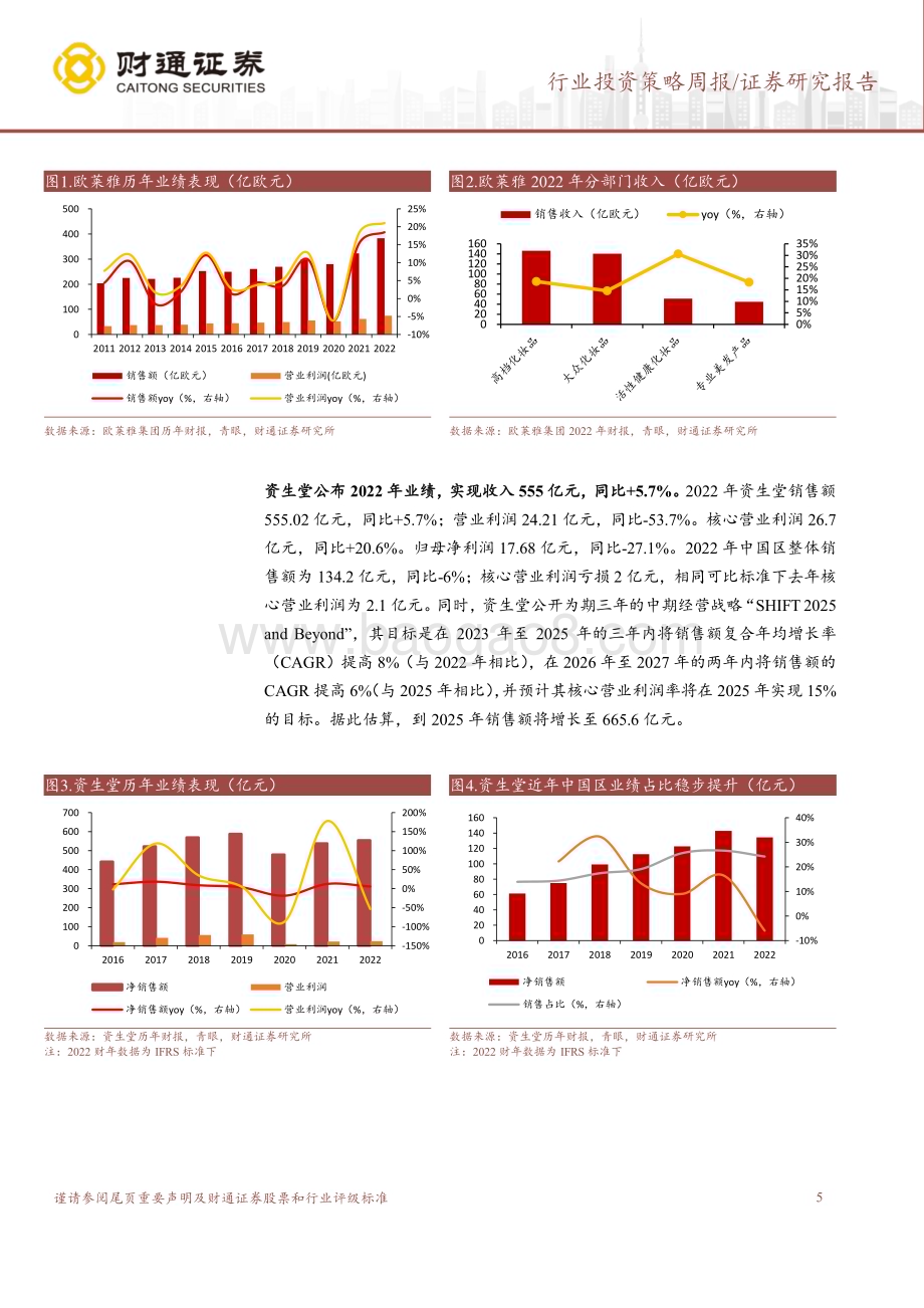 20230213_财通证券_美容护理行业证券研究报告：欧莱雅22年收入增长19%医美消费持续修复_13页.pdf_第5页