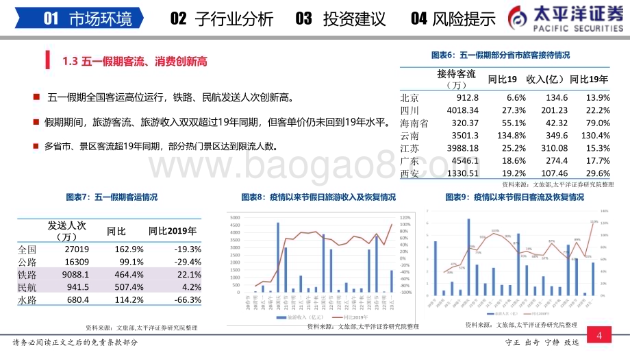 20230517_太平洋证券_2023年社会服务行业中期策略：韶华不负春光美聚焦景气新周期_29页.pdf_第5页