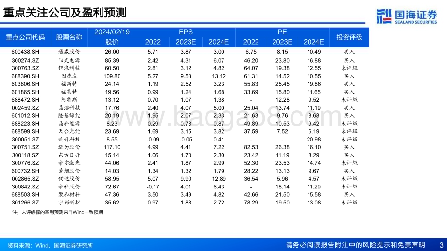 20240220_国海证券_2024年新能源行业策略_光伏：守成供需周期把握技术成长_32页.pdf_第3页
