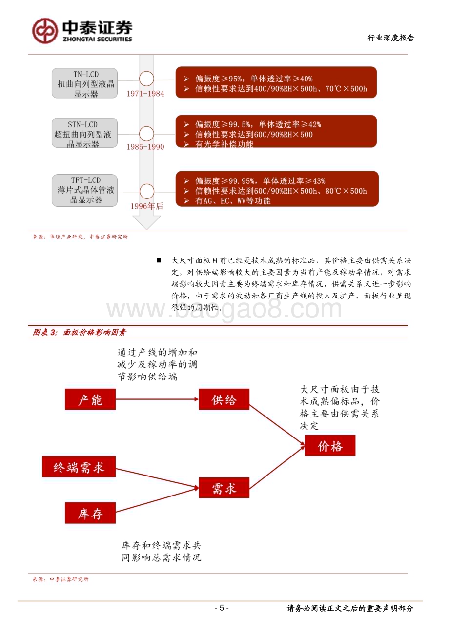 20230322_中泰证券_面板行业报告：价格库存底部信号明显面板有望进一步复苏_28页.pdf_第5页