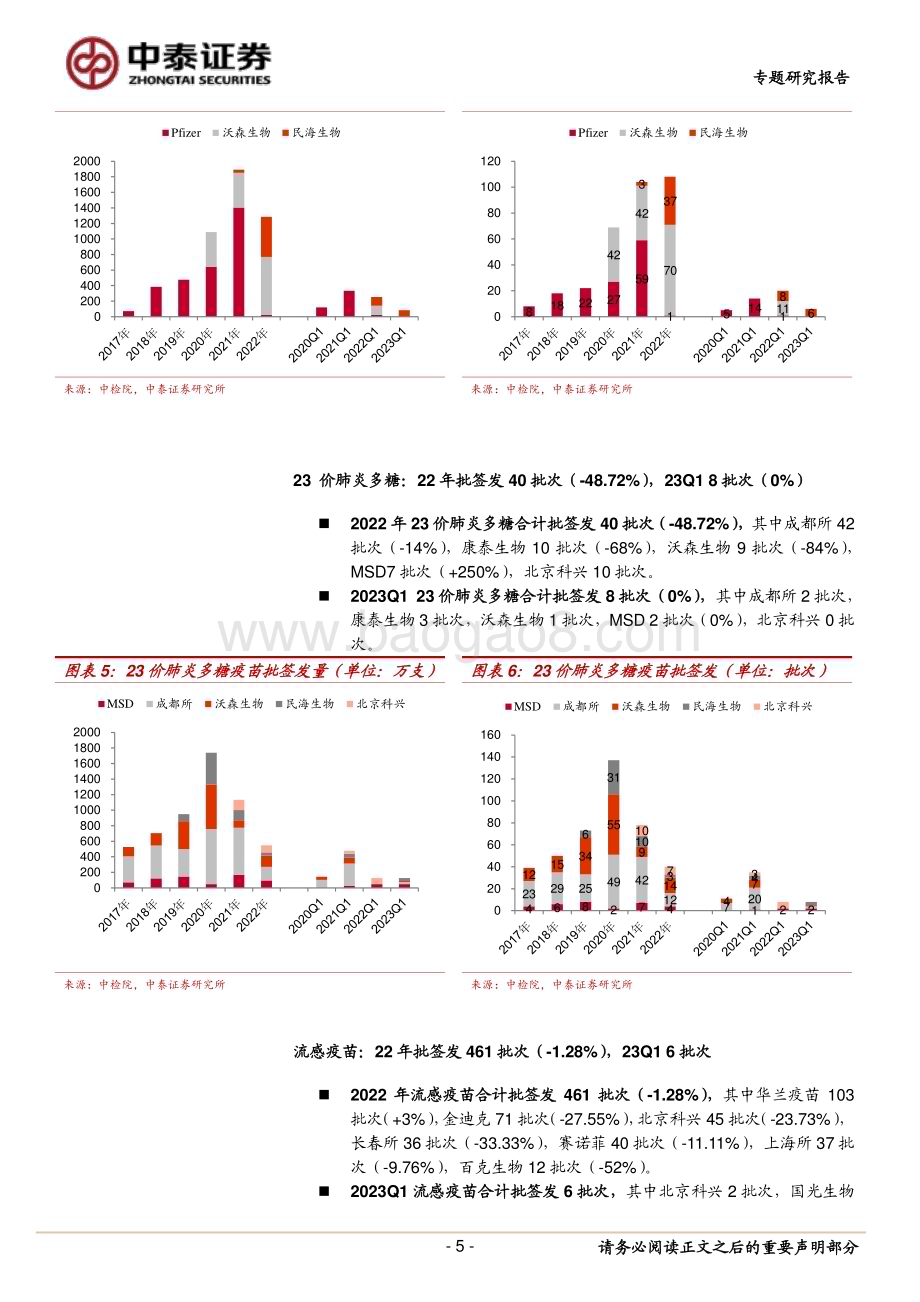 20230412_中泰证券_2022+23Q1疫苗行业证券研究报告：22年批签发保守23Q1 HPV保持强势_16页.pdf_第5页
