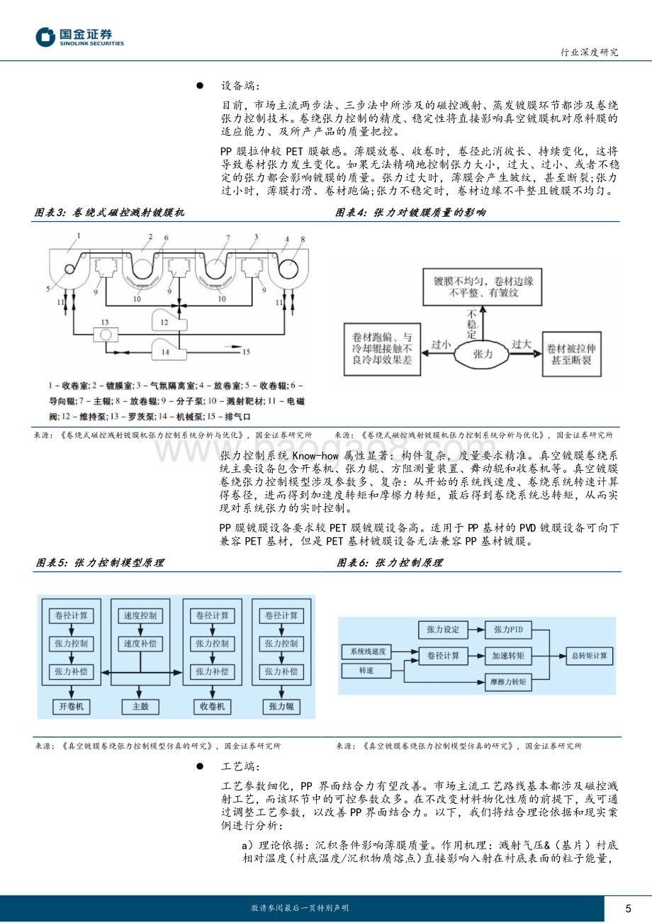 20230525_国金证券_电池行业研究报告：复合集流体2设备与工艺篇_21页.pdf_第5页