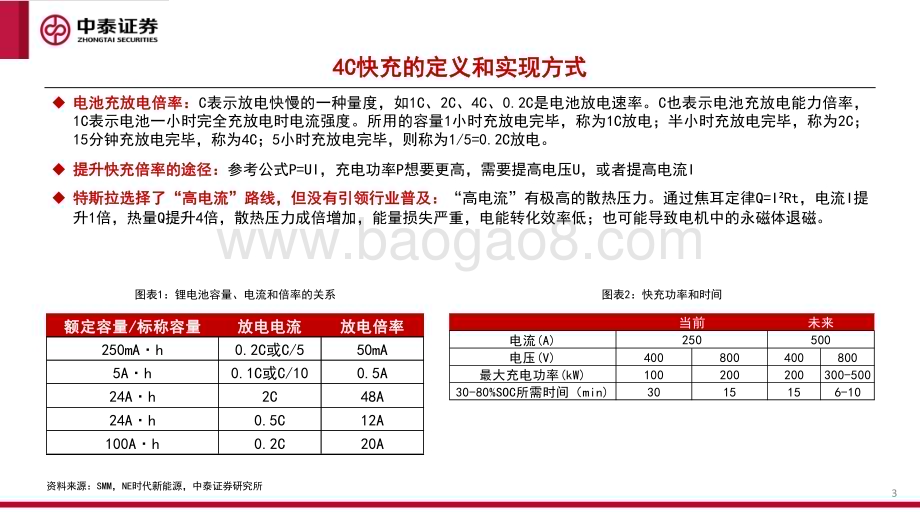 20231119_中泰证券_4C快充行业产业链专题_28页.pdf_第3页