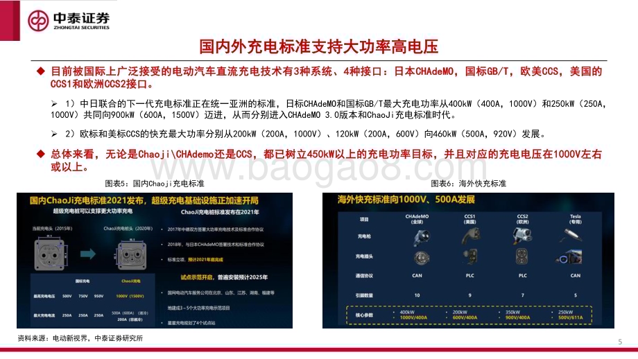 20231119_中泰证券_4C快充行业产业链专题_28页.pdf_第5页