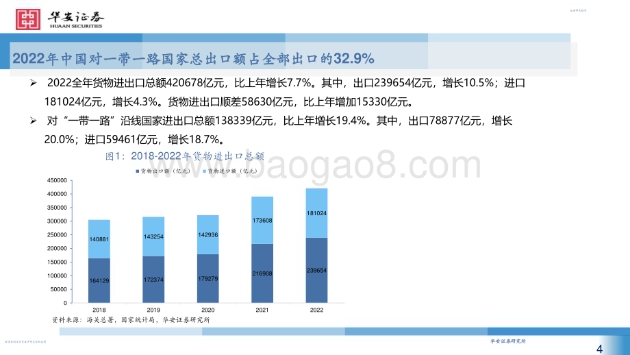 20230320_华安证券_机械行业一带一路出口专题研究_28页.pdf_第4页