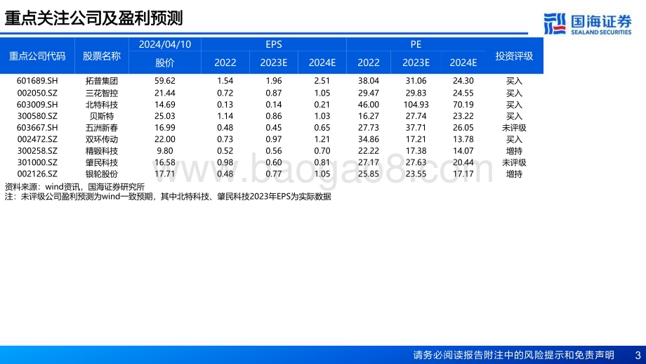20240410_国海证券_人形机器人行业深度报告：人形机器人从0到1国产化&软件赋能带来行业变革_49页.pdf_第3页
