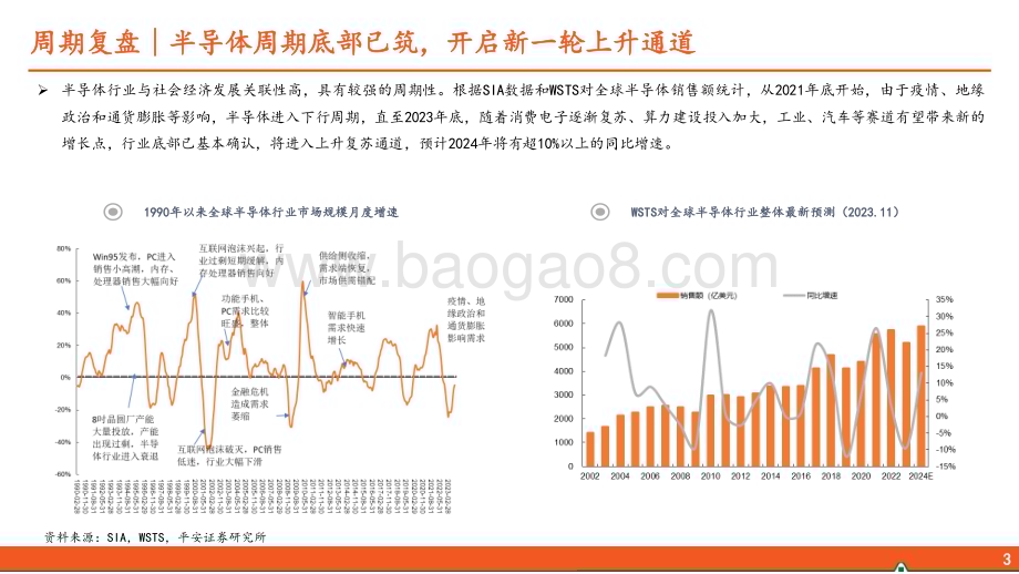 20240115_平安证券_半导体行业系列专题之先进封装：先进封装大有可为上下游产业链将受益_32页.pdf_第4页
