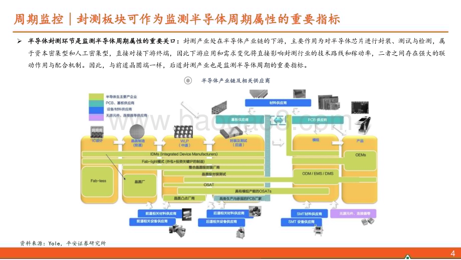 20240115_平安证券_半导体行业系列专题之先进封装：先进封装大有可为上下游产业链将受益_32页.pdf_第5页