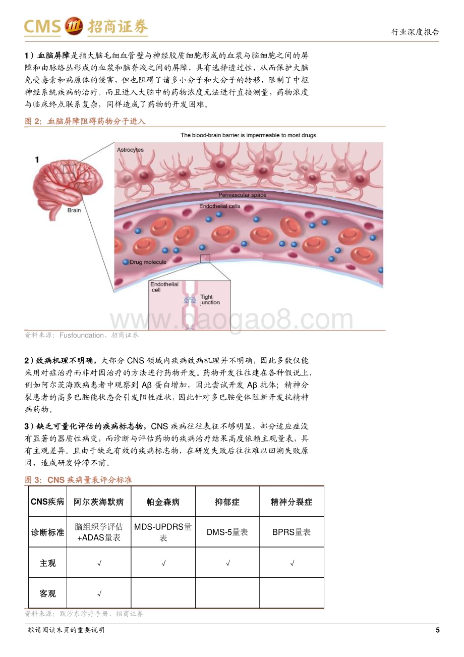 20240227_招商证券_生物医药行业创新药系列报告：中枢神经系统疾病深度掘金蓝海市场困境反转曙光已现_27页.pdf_第5页