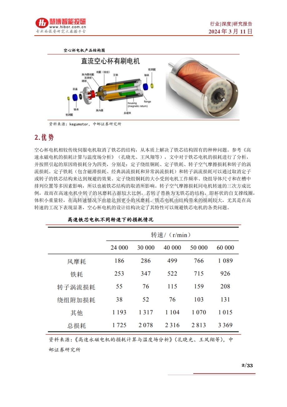 20240311_慧博智能投研_空心杯电机行业深度：应用领域、行业格局、空间测算、发展前景及相关公司深度梳理_33页.pdf_第2页