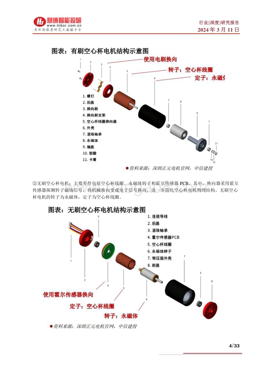 20240311_慧博智能投研_空心杯电机行业深度：应用领域、行业格局、空间测算、发展前景及相关公司深度梳理_33页.pdf_第4页
