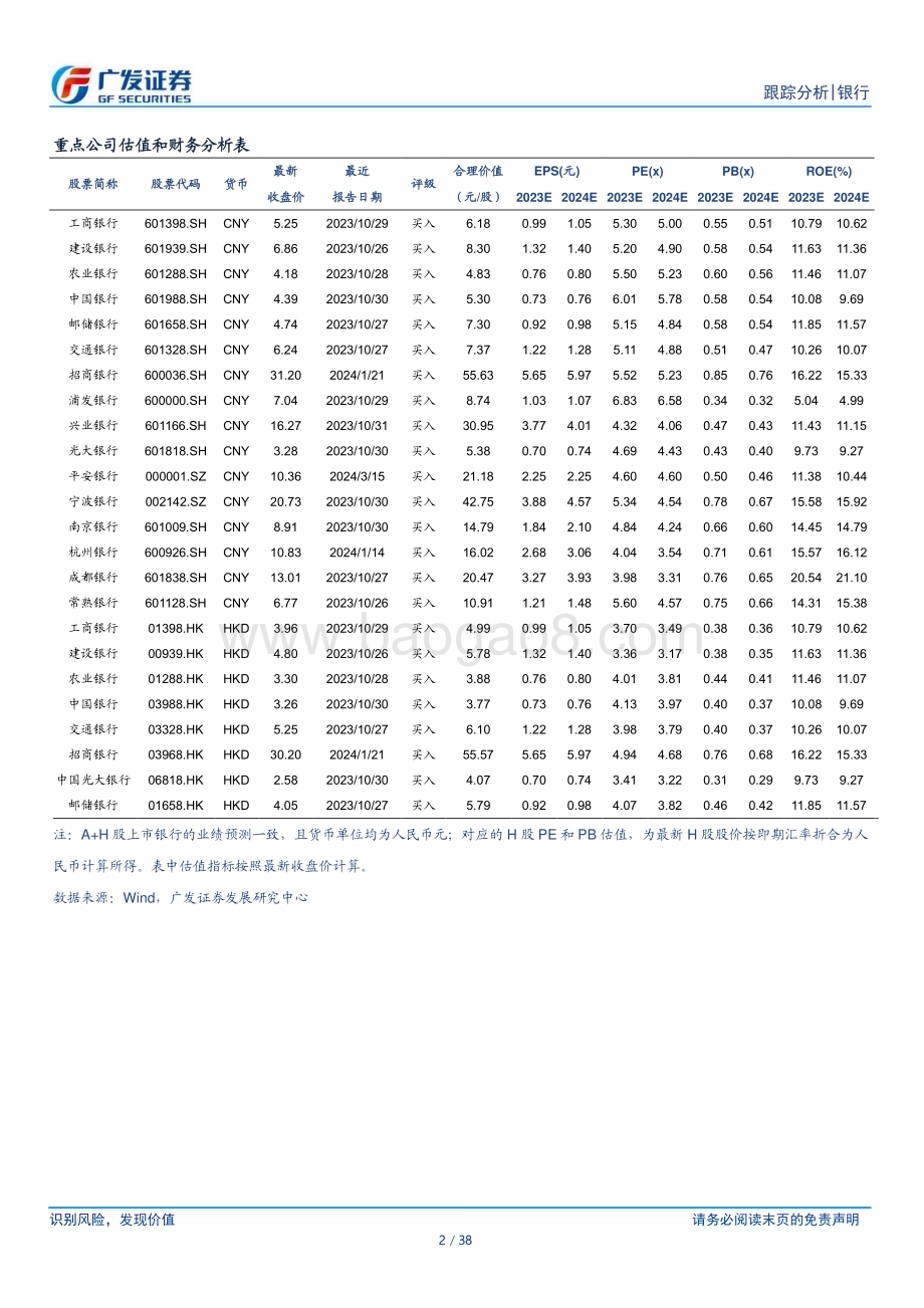 20240324_广发证券_银行业资负跟踪：本周存单发行规模超万亿_38页.pdf_第2页