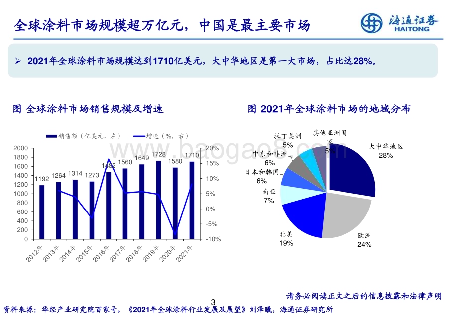 20240314_海通证券_涂料行业：拥抱万亿赛道中国企业大有可为_26页.pdf_第3页