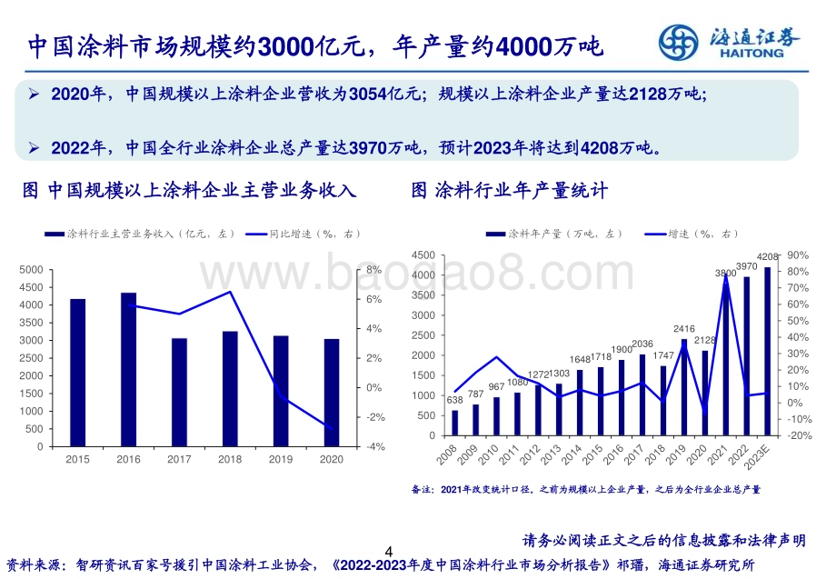 20240314_海通证券_涂料行业：拥抱万亿赛道中国企业大有可为_26页.pdf_第4页