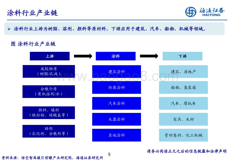 20240314_海通证券_涂料行业：拥抱万亿赛道中国企业大有可为_26页.pdf_第5页