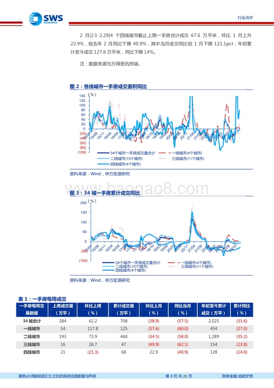 20240303_申万宏源_地产及物管行业：香港全面取消楼市需求调控住建部要求防市场大起大落_25页.pdf_第4页