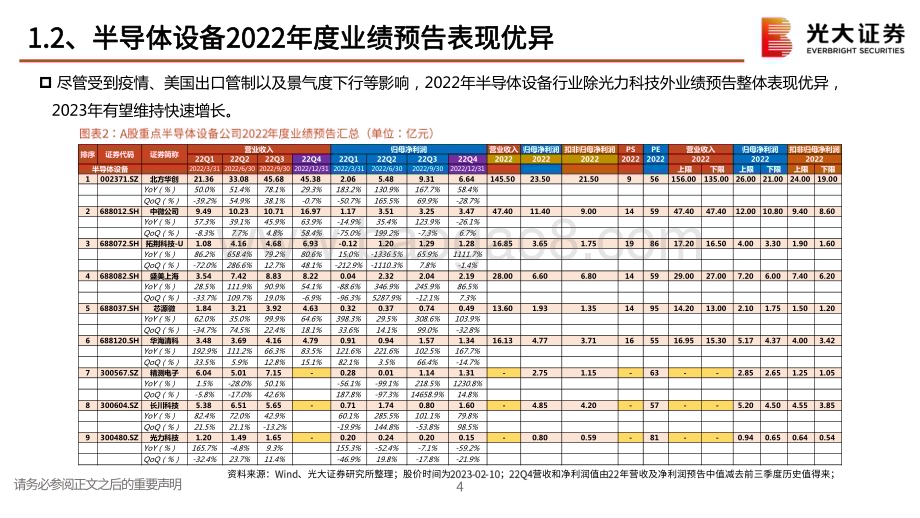 20230215_光大证券_半导体设备行业证券研究报告：短期扰动不改国产化大趋势_29页.pdf_第5页