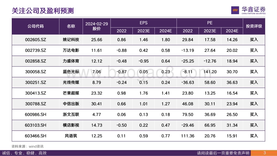 20240229_华鑫证券_传媒行业深度报告：从Sora看AI应用发展探索新质生产力有望推动TMT再下一城_34页.pdf_第3页